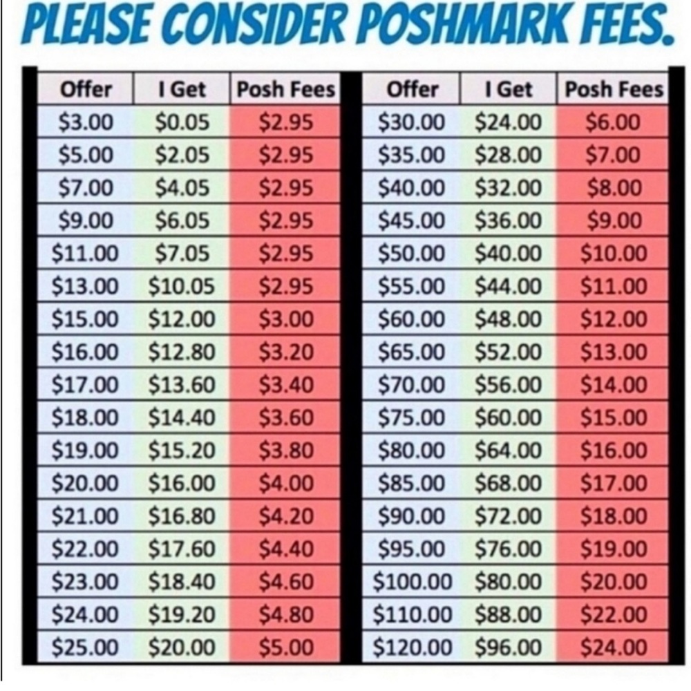 Poshmark Fees Chart